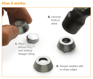 Armour Ring How it works